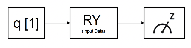 Figure 3 for Quantum Down Sampling Filter for Variational Auto-encoder