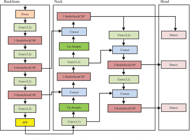 Figure 1 for Faster Metallic Surface Defect Detection Using Deep Learning with Channel Shuffling