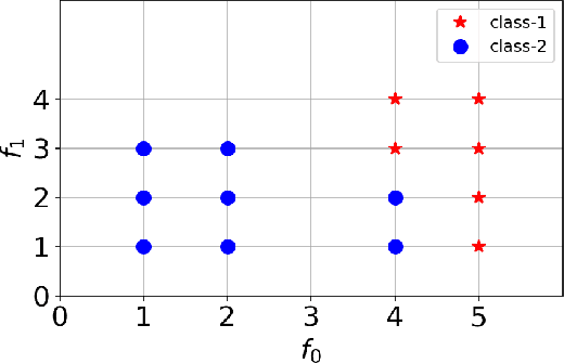 Figure 4 for Permutation Decision Trees