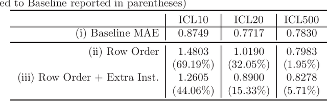 Figure 4 for Just Because You Can, Doesn't Mean You Should: LLMs for Data Fitting