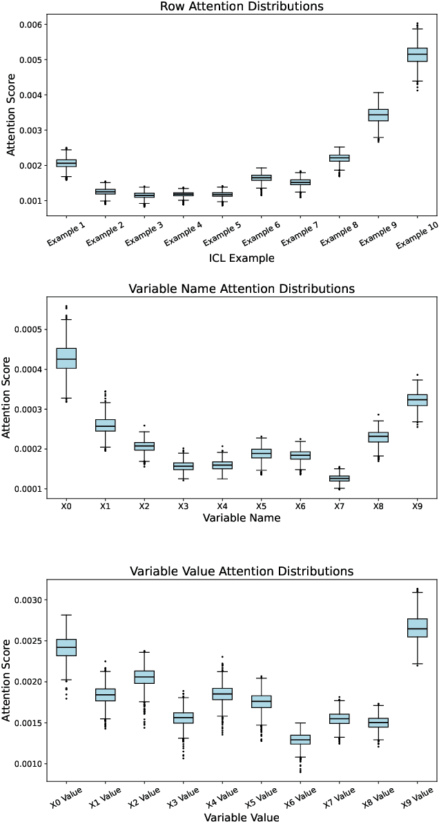 Figure 2 for Just Because You Can, Doesn't Mean You Should: LLMs for Data Fitting