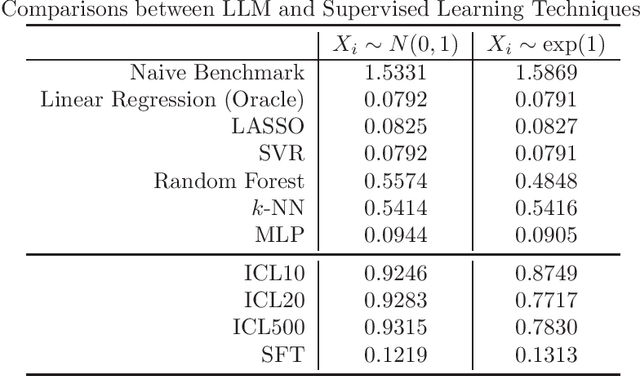 Figure 1 for Just Because You Can, Doesn't Mean You Should: LLMs for Data Fitting
