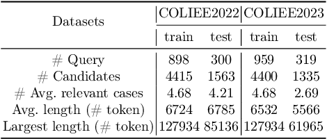 Figure 2 for CaseGNN: Graph Neural Networks for Legal Case Retrieval with Text-Attributed Graphs