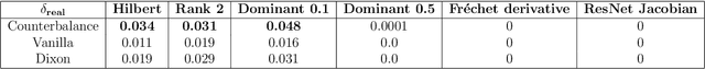 Figure 4 for On the Upper Bounds for the Matrix Spectral Norm