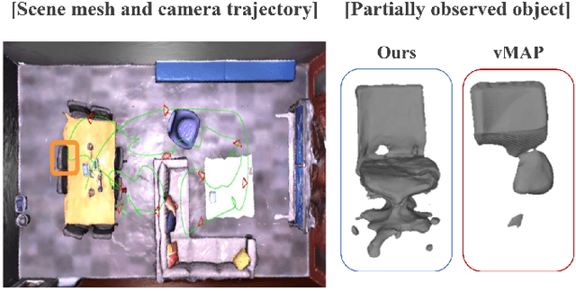 Figure 1 for Category-level Neural Field for Reconstruction of Partially Observed Objects in Indoor Environment