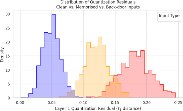 Figure 1 for RN-F: A Novel Approach for Mitigating Contaminated Data in Large Language Models