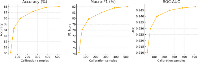 Figure 3 for RN-F: A Novel Approach for Mitigating Contaminated Data in Large Language Models