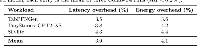 Figure 4 for RN-F: A Novel Approach for Mitigating Contaminated Data in Large Language Models