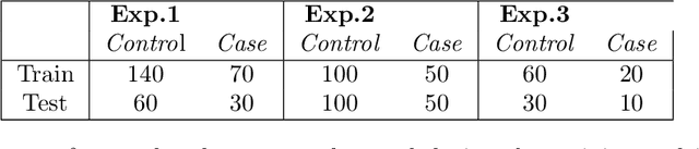 Figure 2 for Cancer-inspired Genomics Mapper Model for the Generation of Synthetic DNA Sequences with Desired Genomics Signatures