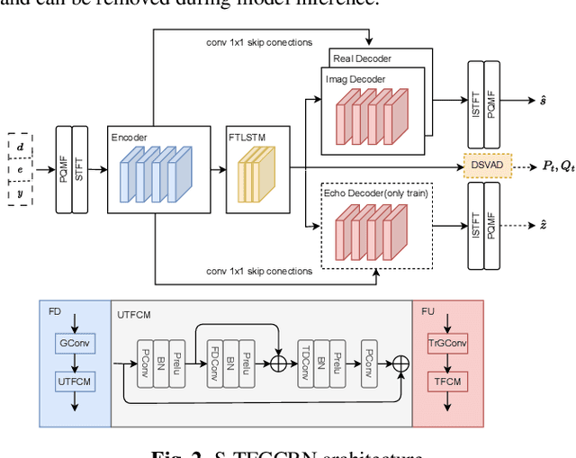 Figure 2 for Multi-Task Sub-Band Network For Deep Residual Echo Suppression