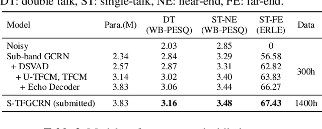 Figure 1 for Multi-Task Sub-Band Network For Deep Residual Echo Suppression