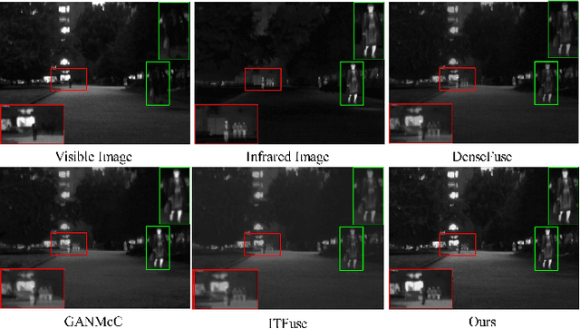Figure 1 for FSATFusion: Frequency-Spatial Attention Transformer for Infrared and Visible Image Fusion
