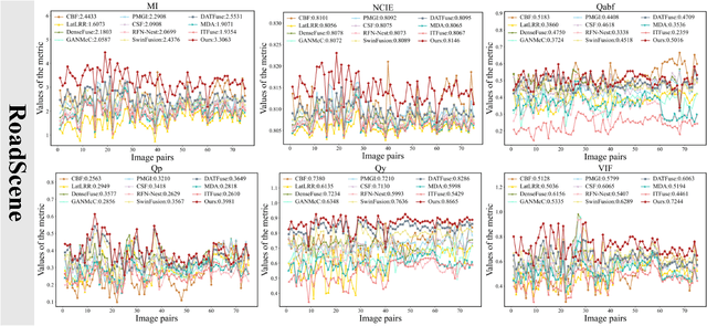 Figure 3 for FSATFusion: Frequency-Spatial Attention Transformer for Infrared and Visible Image Fusion