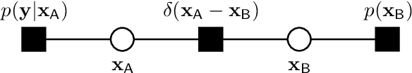 Figure 1 for Score-Based Turbo Message Passing for Plug-and-Play Compressive Image Recovery