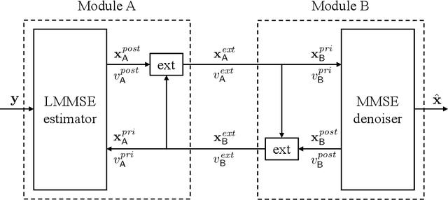 Figure 3 for Score-Based Turbo Message Passing for Plug-and-Play Compressive Image Recovery