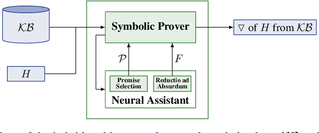 Figure 1 for Hybrid Models for Natural Language Reasoning: The Case of Syllogistic Logic