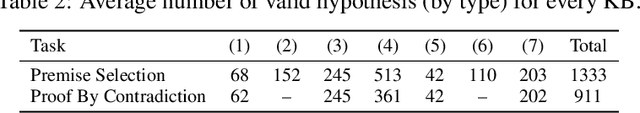 Figure 4 for Hybrid Models for Natural Language Reasoning: The Case of Syllogistic Logic