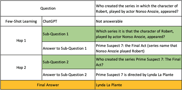 Figure 1 for MFORT-QA: Multi-hop Few-shot Open Rich Table Question Answering