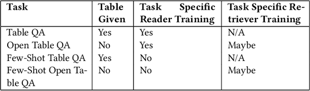 Figure 2 for MFORT-QA: Multi-hop Few-shot Open Rich Table Question Answering
