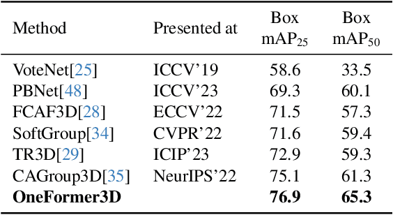 Figure 2 for OneFormer3D: One Transformer for Unified Point Cloud Segmentation