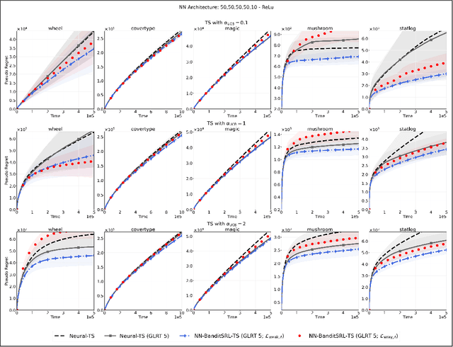 Figure 3 for Scalable Representation Learning in Linear Contextual Bandits with Constant Regret Guarantees