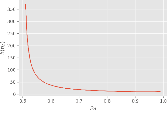 Figure 4 for Estimating the Robustness Radius for Randomized Smoothing with 100$\times$ Sample Efficiency