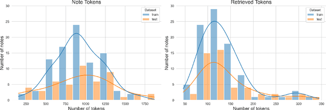 Figure 1 for Multi-Task Learning for Extracting Menstrual Characteristics from Clinical Notes