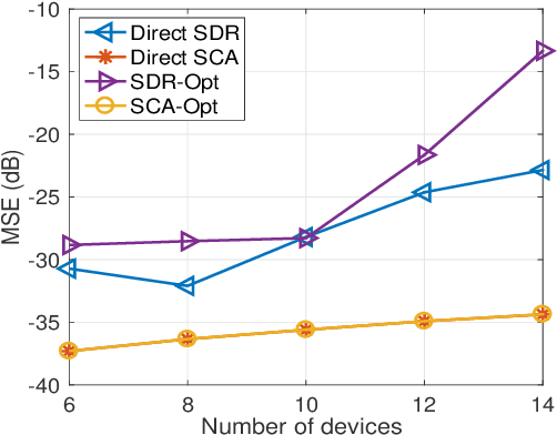 Figure 3 for Optimal Structure of Receive Beamforming for Over-the-Air Computation