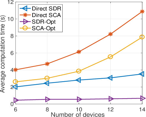 Figure 4 for Optimal Structure of Receive Beamforming for Over-the-Air Computation