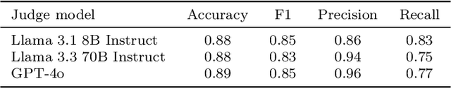 Figure 2 for AbstentionBench: Reasoning LLMs Fail on Unanswerable Questions