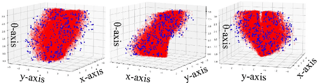 Figure 4 for Long-Term Dynamic Window Approach for Kinodynamic Local Planning in Static and Crowd Environments