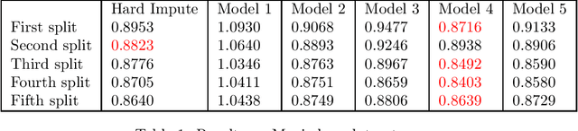 Figure 1 for Scalable recommender system based on factor analysis