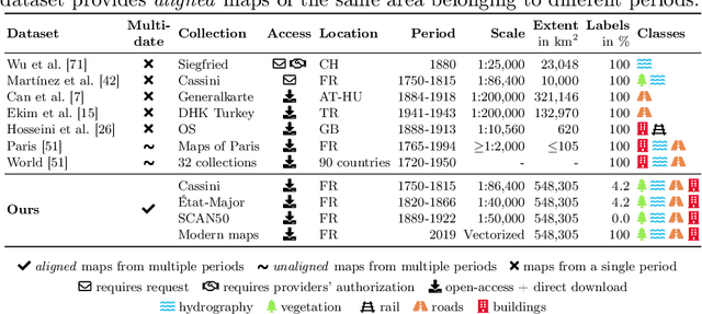Figure 2 for Segmenting France Across Four Centuries