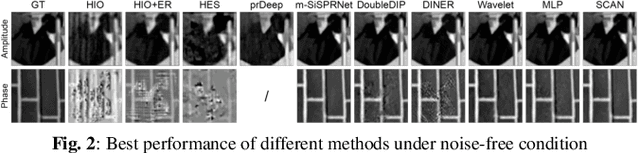 Figure 3 for Coordinate-based Neural Network for Fourier Phase Retrieval