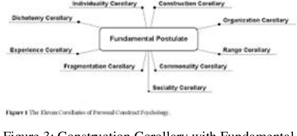Figure 4 for Introducing Construct Theory as a Standard Methodology for Inclusive AI Models