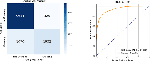 Figure 1 for AntiCheatPT: A Transformer-Based Approach to Cheat Detection in Competitive Computer Games