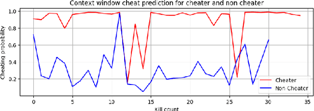 Figure 2 for AntiCheatPT: A Transformer-Based Approach to Cheat Detection in Competitive Computer Games