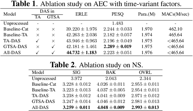Figure 2 for Real-time speech enhancement with dynamic attention span