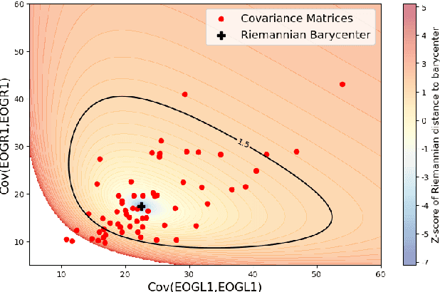 Figure 2 for Improved Riemannian potato field: an Automatic Artifact Rejection Method for EEG