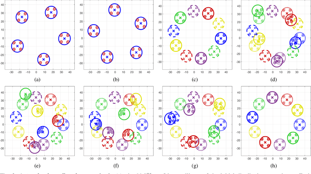 Figure 3 for Distributed Hierarchical Distribution Control for Very-Large-Scale Clustered Multi-Agent Systems