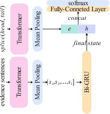 Figure 4 for HBot: A Chatbot for Healthcare Applications in Traditional Chinese Medicine Based on Human Body 3D Visualization
