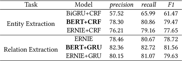 Figure 2 for HBot: A Chatbot for Healthcare Applications in Traditional Chinese Medicine Based on Human Body 3D Visualization