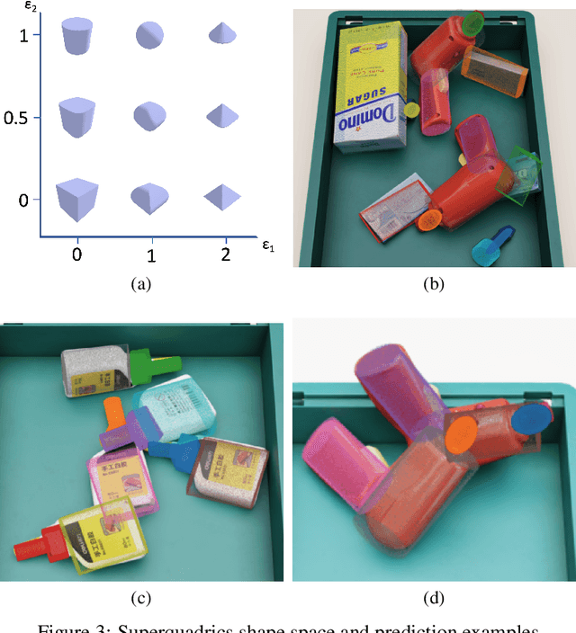Figure 3 for ShapeShift: Superquadric-based Object Pose Estimation for Robotic Grasping