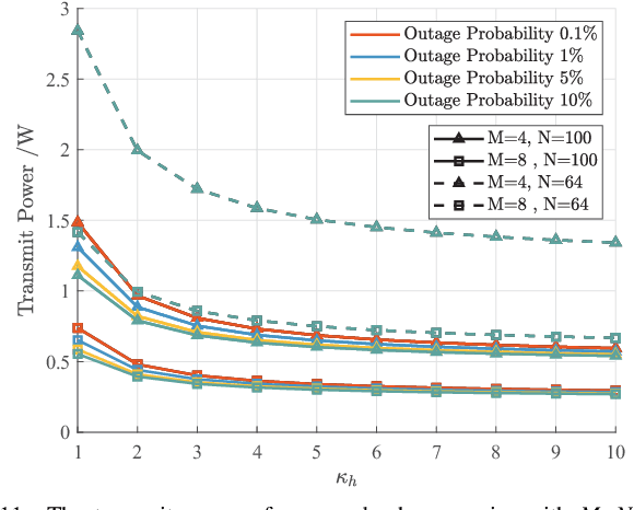 Figure 3 for Reconfigurable Intelligent Sensing Surface aided Wireless Powered Communication Networks: A Sensing-Then-Reflecting Approach