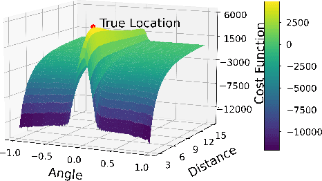 Figure 4 for Precise Near-Field Beam Training with DFT Codebook based on Amplitude-only Measurement