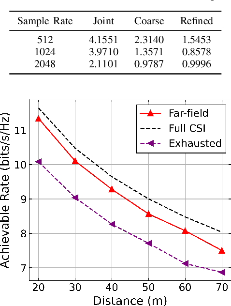 Figure 2 for Precise Near-Field Beam Training with DFT Codebook based on Amplitude-only Measurement
