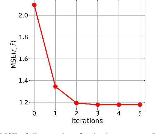 Figure 3 for Precise Near-Field Beam Training with DFT Codebook based on Amplitude-only Measurement