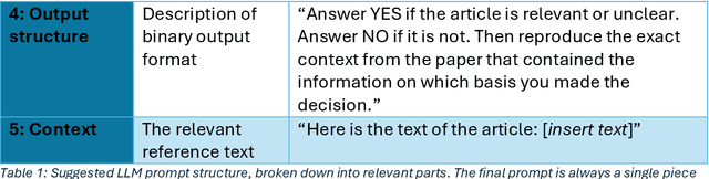 Figure 2 for Horizon Scans can be accelerated using novel information retrieval and artificial intelligence tools