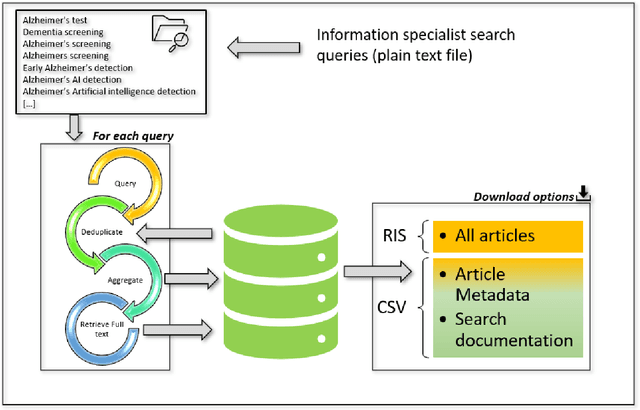 Figure 3 for Horizon Scans can be accelerated using novel information retrieval and artificial intelligence tools