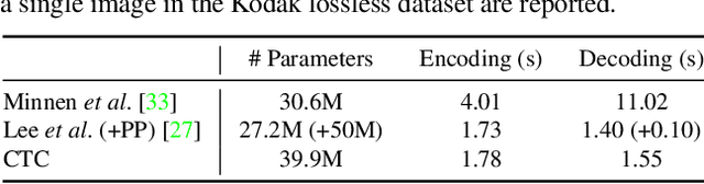 Figure 4 for Context-Based Trit-Plane Coding for Progressive Image Compression